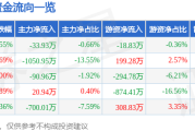 微芯生物生死局：散户豪赌，机构撤退，创新药企路在何方？