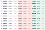 豆油期货市场深度解析：2月7日主力合约及持仓变化