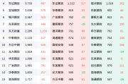 集运指数欧线期货2月6日市场分析：多空双方增仓，净空头寸微弱