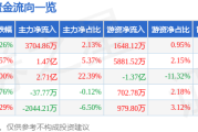 均胜电子股海：520资金暗涌，主力游资博弈，业绩与负债并存