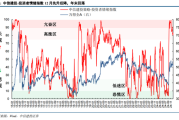 投资者情绪指数月报：年末情绪小幅回落，展望新年