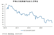 美联储2025年首次议息会议：观望与不确定性