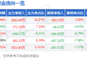 世荣兆业股价暴涨真相：是昙花一现还是危机前兆？